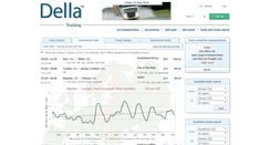 Desktop Screenshot of della-ge.com